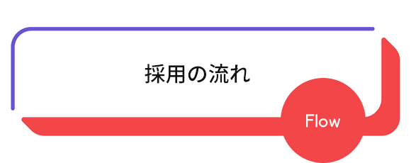 採用の流れ